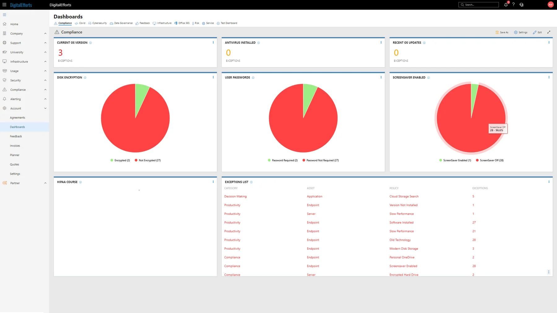 IT Supportal security assessment status, ready for regulatory audits