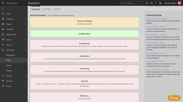 IT Supportal traffic-light view of IT system health